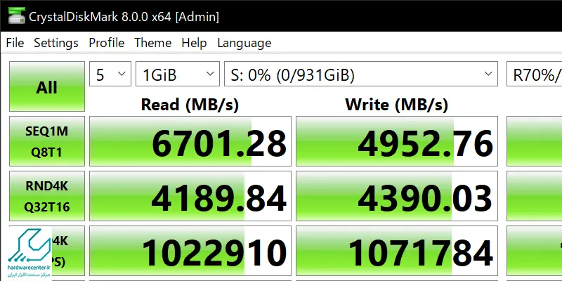 چک کردن سرعت SSD با نرم افزارهای جانبی